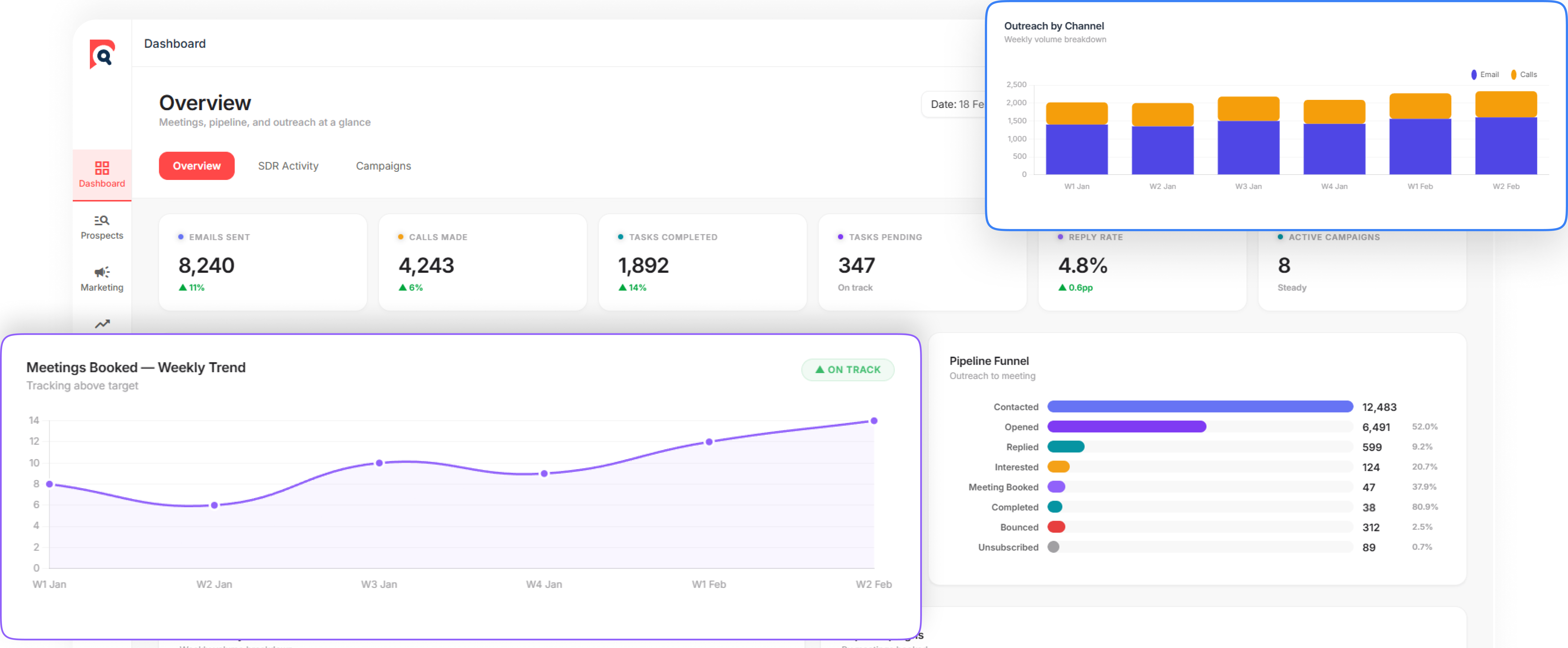 Analytics and Reporting