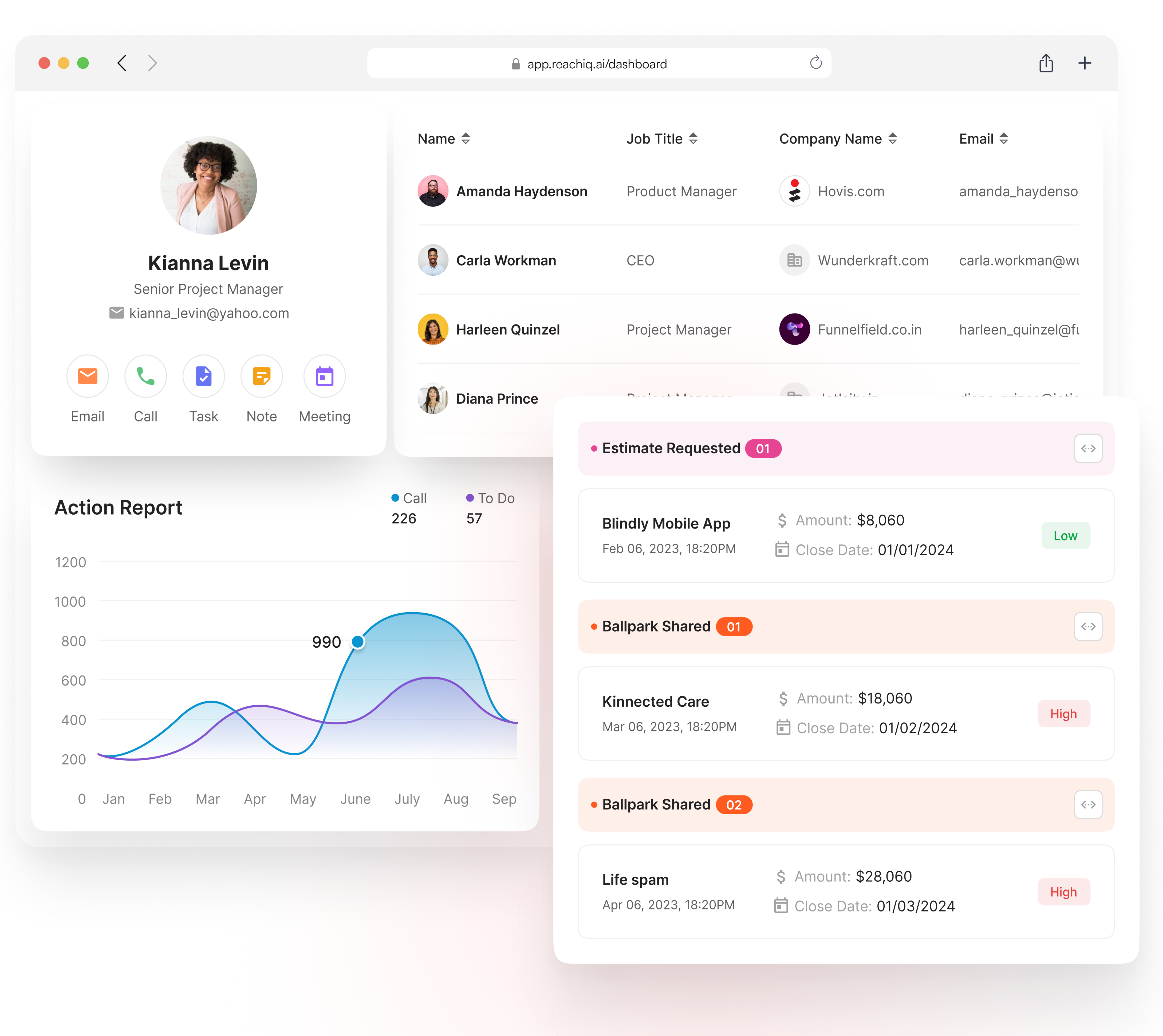 ReachIQ Platform Dashboard