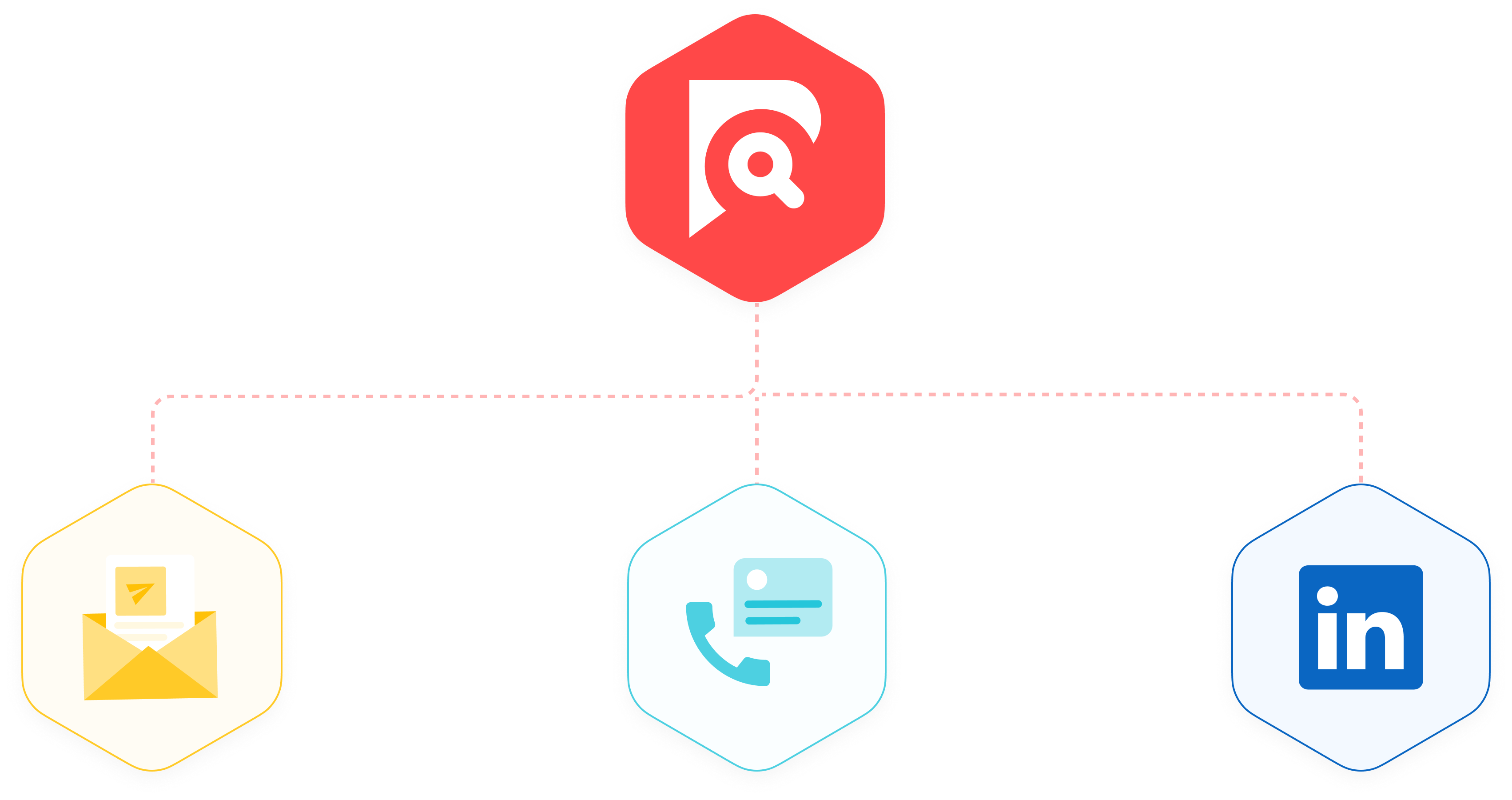 Multi-Channel Outreach